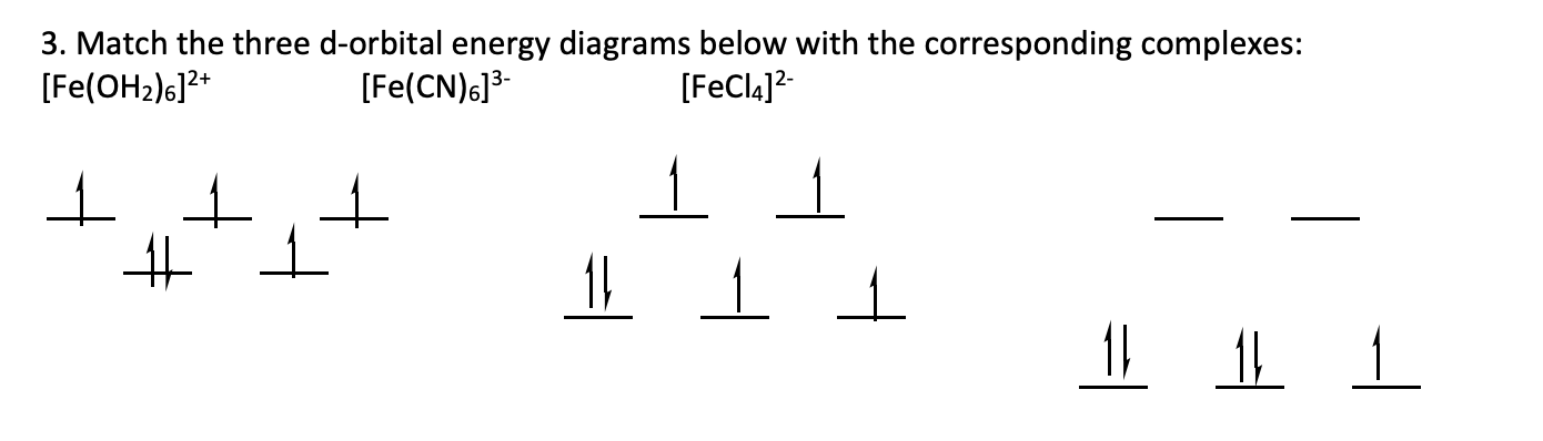 Solved Match The Three D Orbital Energy Diagrams Below Chegg