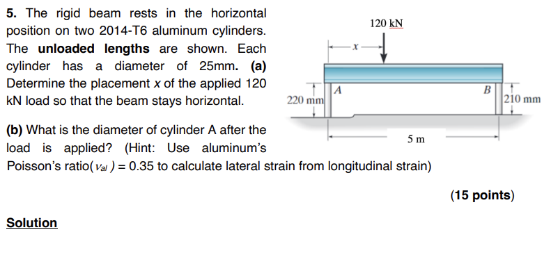 Solved The Rigid Beam Rests In The Horizontal Position On Chegg