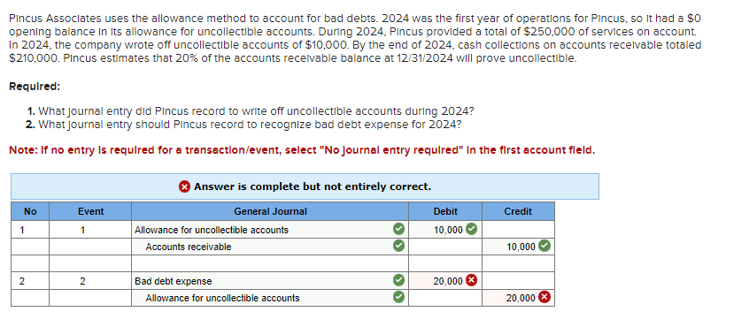 Solved PIncus Assoclates Uses The Allowance Method To Chegg