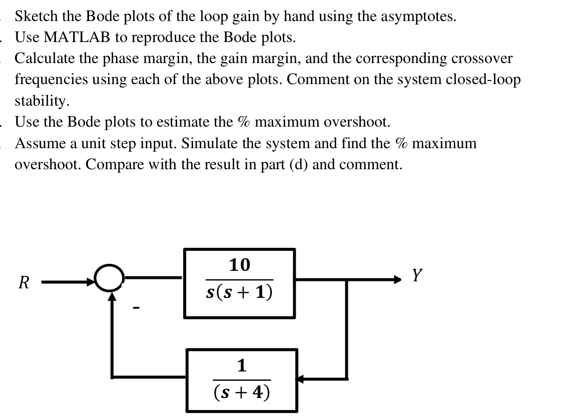 Solved Sketch The Bode Plots Of The Loop Gain By Hand Using Chegg