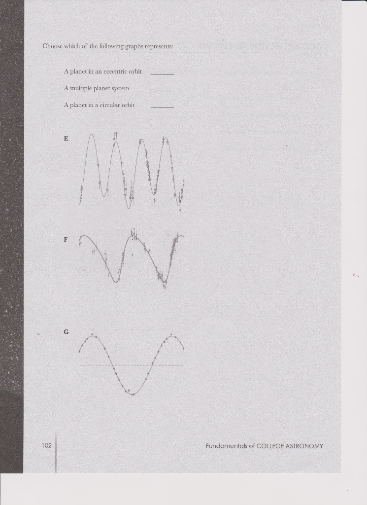 Solved Choose Which Of The Following Graphs Represents A Chegg