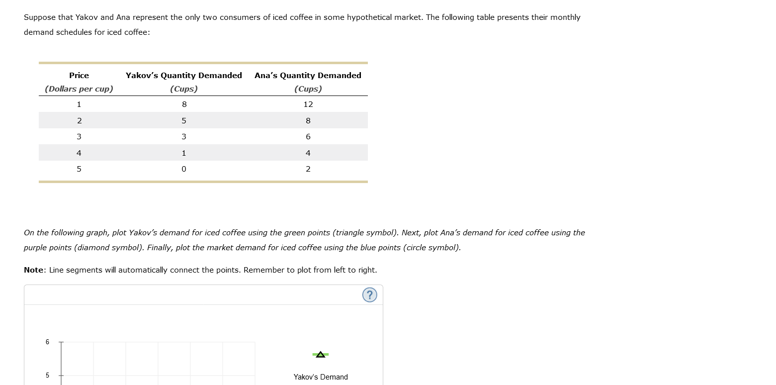 Solved Suppose That Yakov And Ana Represent The Only Two Chegg