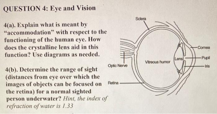 Solved The Question Wants Us To Determine Distance From Eye Chegg