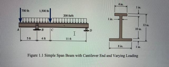 Solved A Flanged Cross Section Is Used To Support The Load Chegg