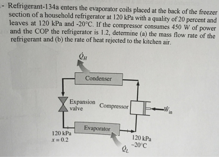 Solved Refrigerant 134a Enters The Evaporator Coils Placed Chegg