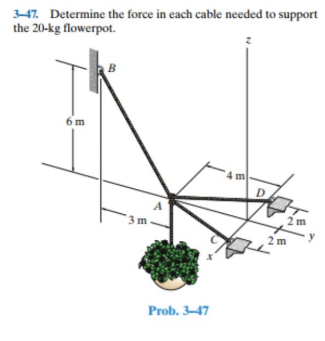 Solved Determine The Force In Each Cable Needed To Chegg