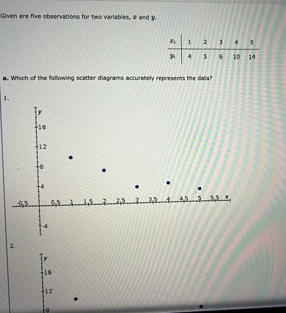 Solved Given Are Five Observations For Two Variables X And Chegg