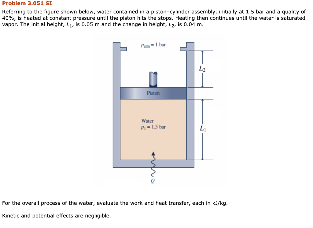 Solved Problem Si Referring To The Figure Shown Below Chegg