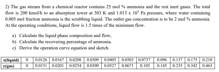 Solved The Gas Stream From A Chemical Reactor Contains Chegg