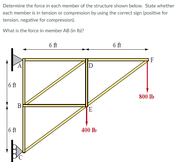 Solved Determine The Force In Each Member Of The Structure Chegg