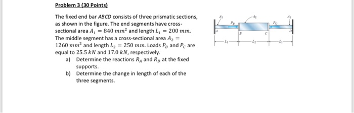 The Fixed End Bar ABCD Consists Of Three Prismatic Sections As Shown