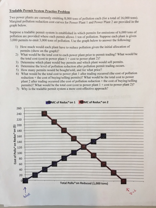 Solved: Two Power Plants Are Currently Emitting 8.000 Tons... | Chegg.com