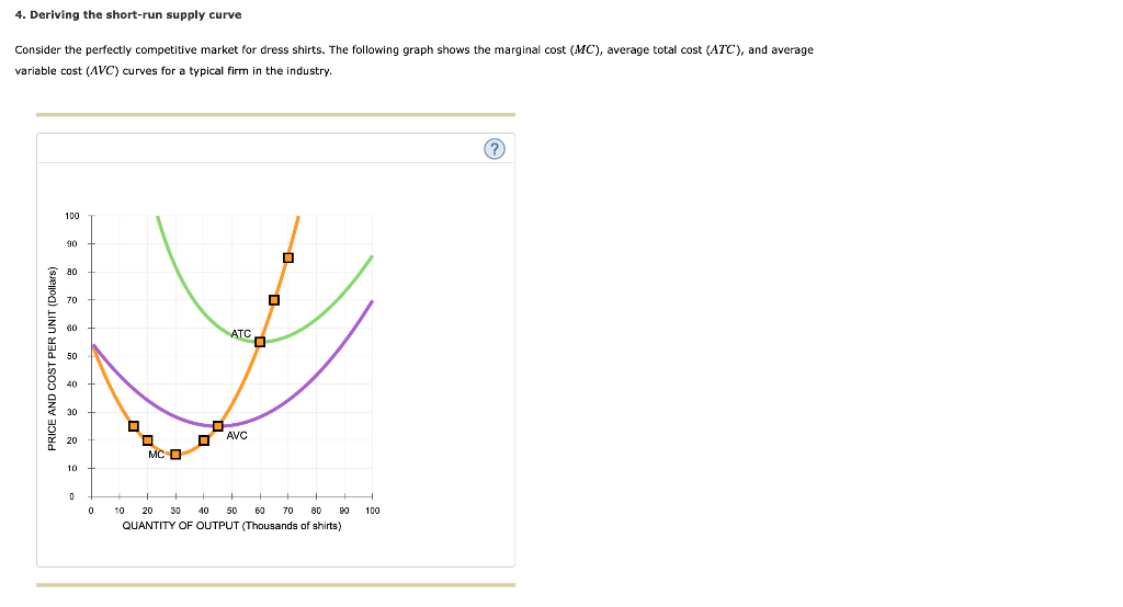 Solved Deriving The Short Run Supply Curve Consider The Chegg