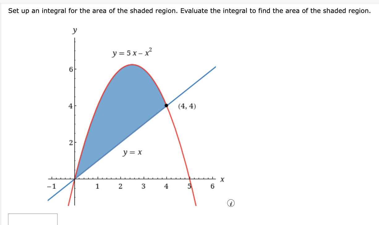 Solved Set Up An Integral For The Area Of The Shaded Re