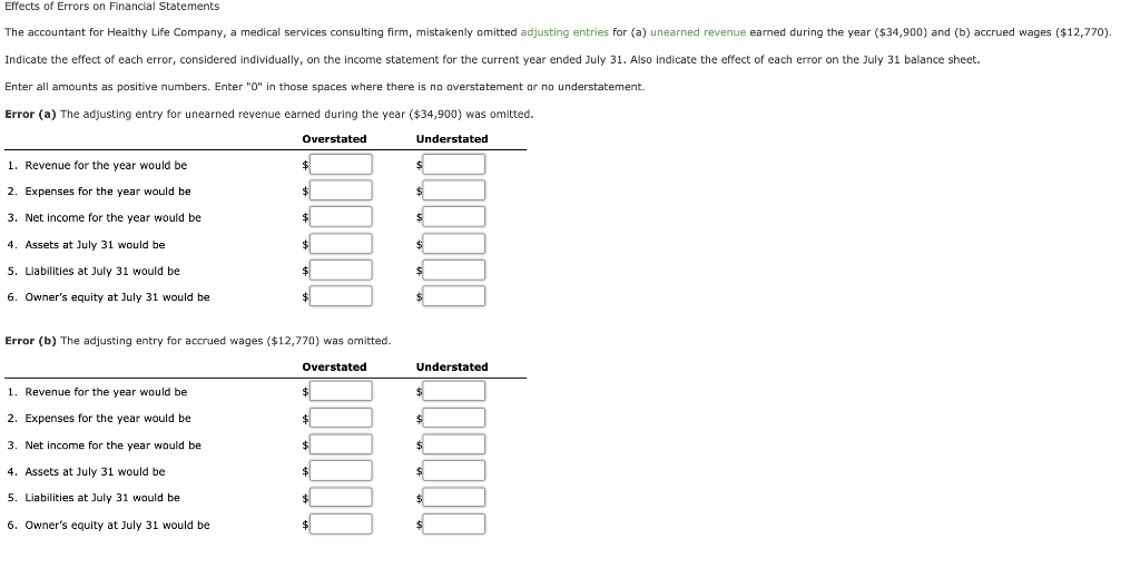 Solved Effects Of Errors On Financial Statements The Chegg