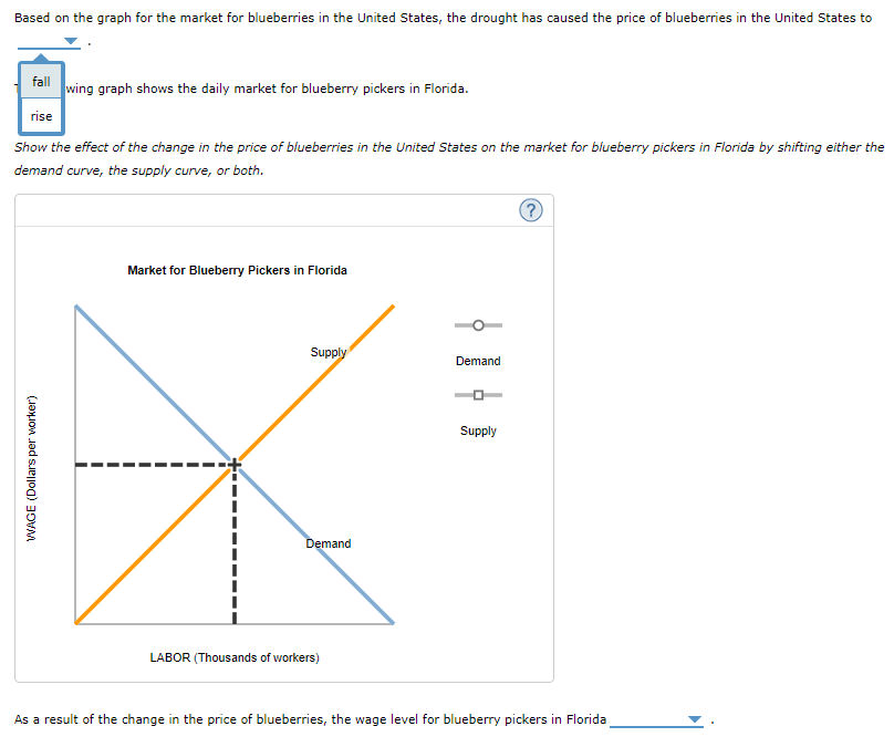 Solved How Changes In The Market For Output Affect The Chegg