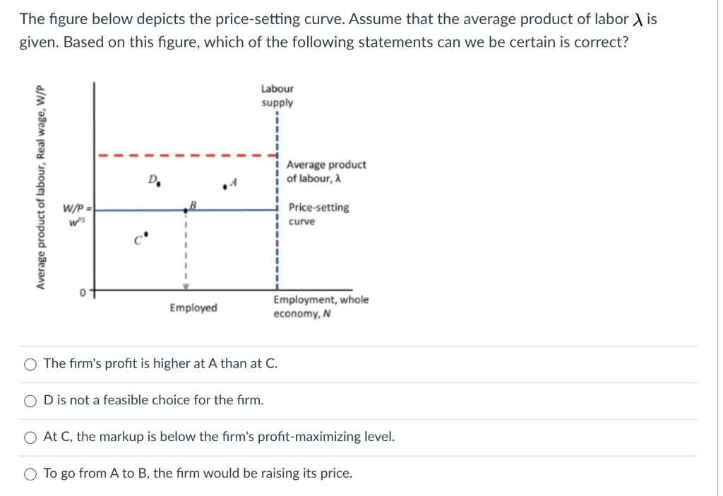 Solved The Figure Below Depicts The Price Setting Curve Chegg