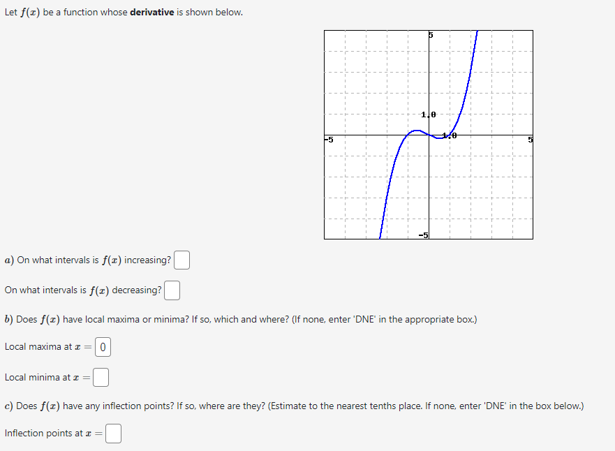 Solved Let F X Be A Function Whose Derivative Is Shown Chegg