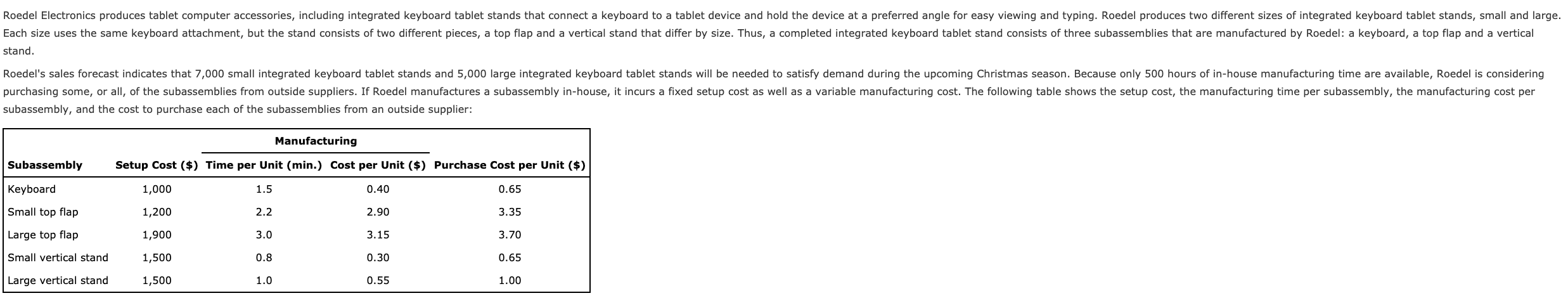 Roedel Electronics Produces Tablet Computer Chegg