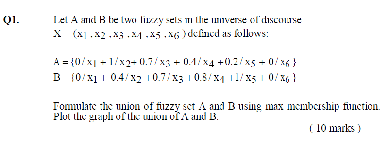 Solved Q Let A And B Be Two Fuzzy Sets In The Universe Of Chegg