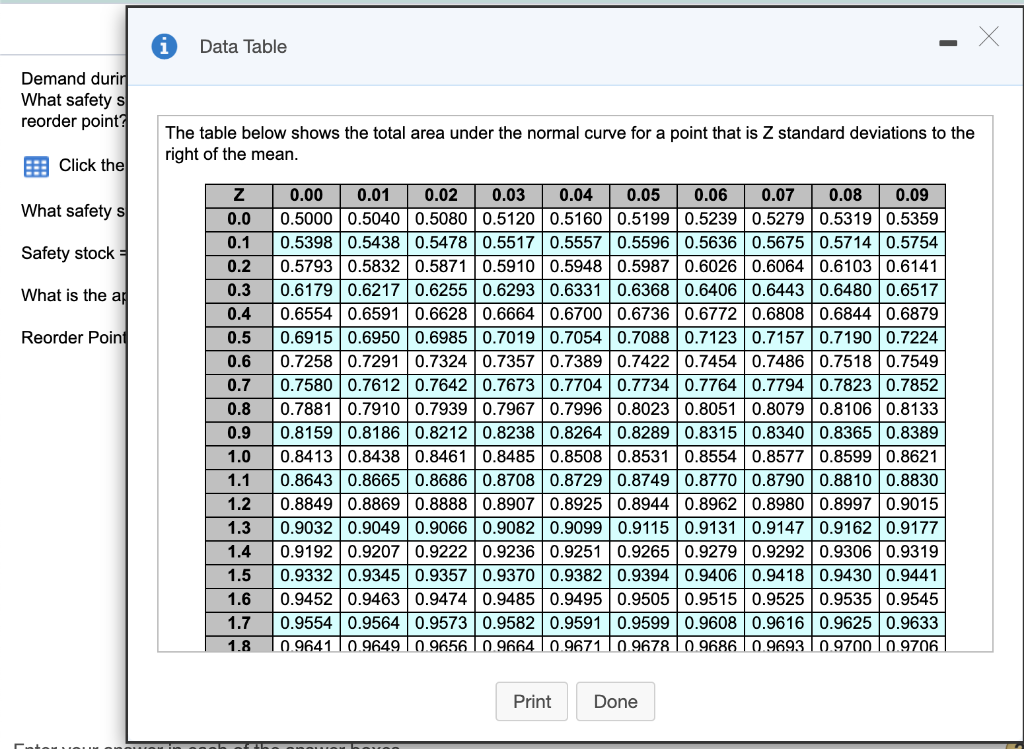 Solved Demand During Lead Time For One Brand Of TV Is Chegg