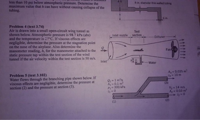 Solved Air Is Drawn Into A Small Open Circuit Wing Tunnel As Chegg