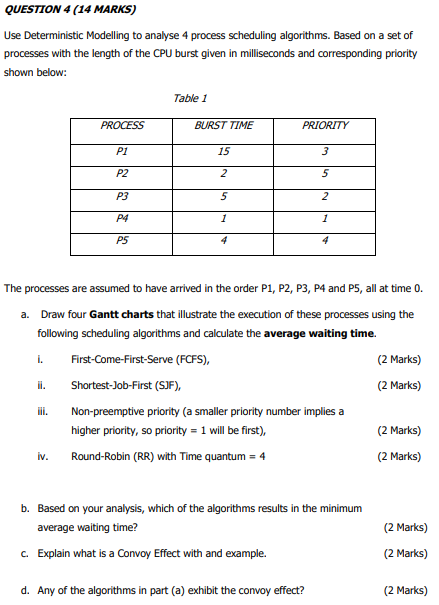 Solved QUESTION 4 14 MARKS Use Deterministic Modelling To Chegg