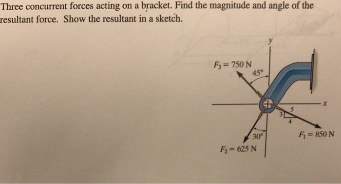 Solved Three Concurrent Forces Acting On A Bracket Find The Chegg