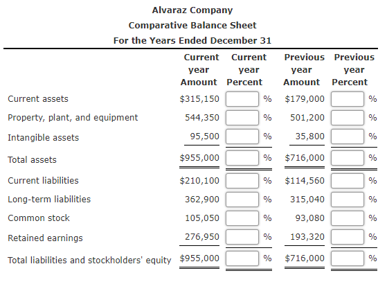 Solved Balance Sheet Data For Alvarez Company On December Chegg