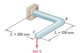 A 16-mm-diameter rod has been bent into the shape shown. Determine the deflection of end C after the 200-N force is applied. Use E=200 GPa and G=80 GPa.