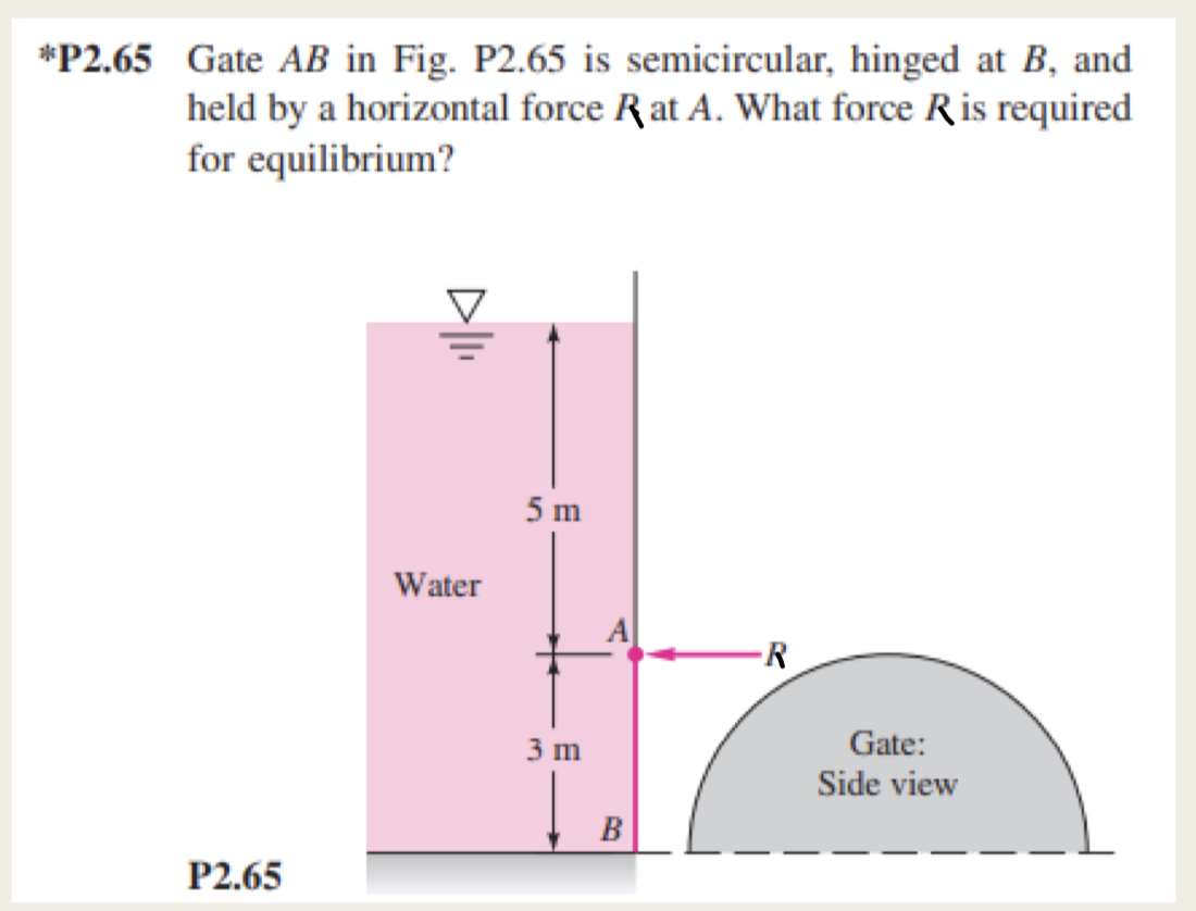 Solved P Gate Ab In Fig P Is Semicircular Hinged Chegg