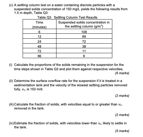 Solved C A Setling Column Test On A Water Containing Chegg