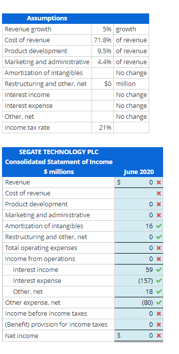 Solved Analyzing Forecasting And Interpreting Both Income Chegg