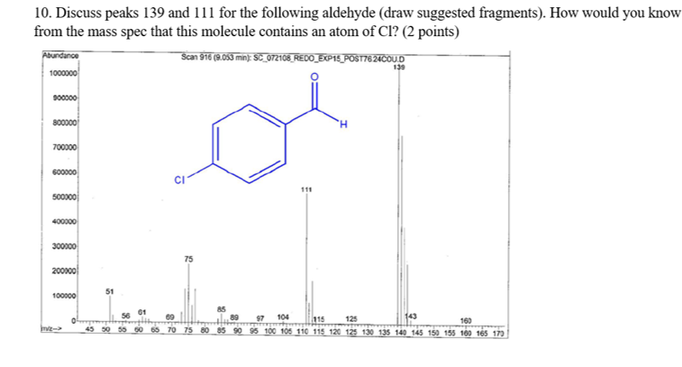 Solved Mass Spectrometry Fragmentation Carbonyl Compounds Chegg