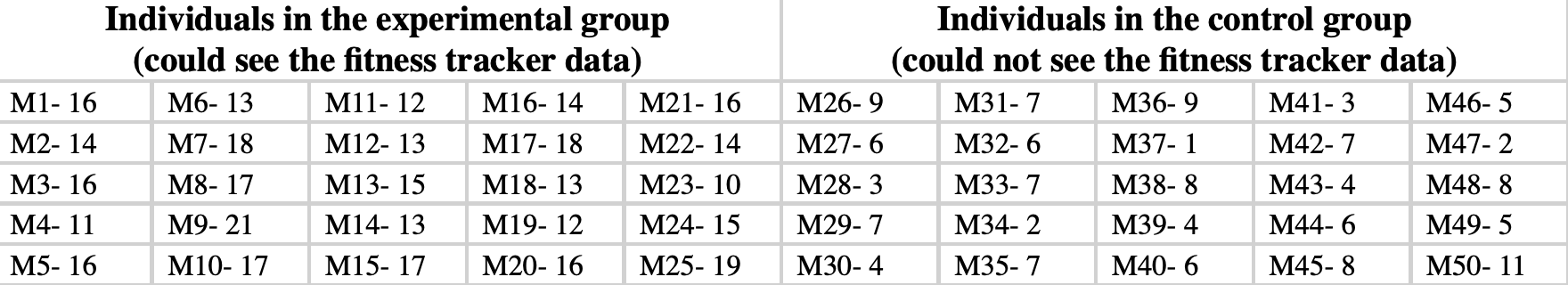 Solved Using The Following Tables Illustrate A Column Bar Chegg