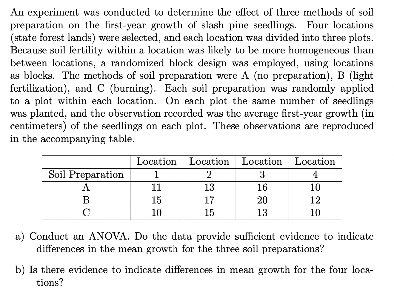 Solved An Experiment Was Conducted To Determine The Effect Chegg