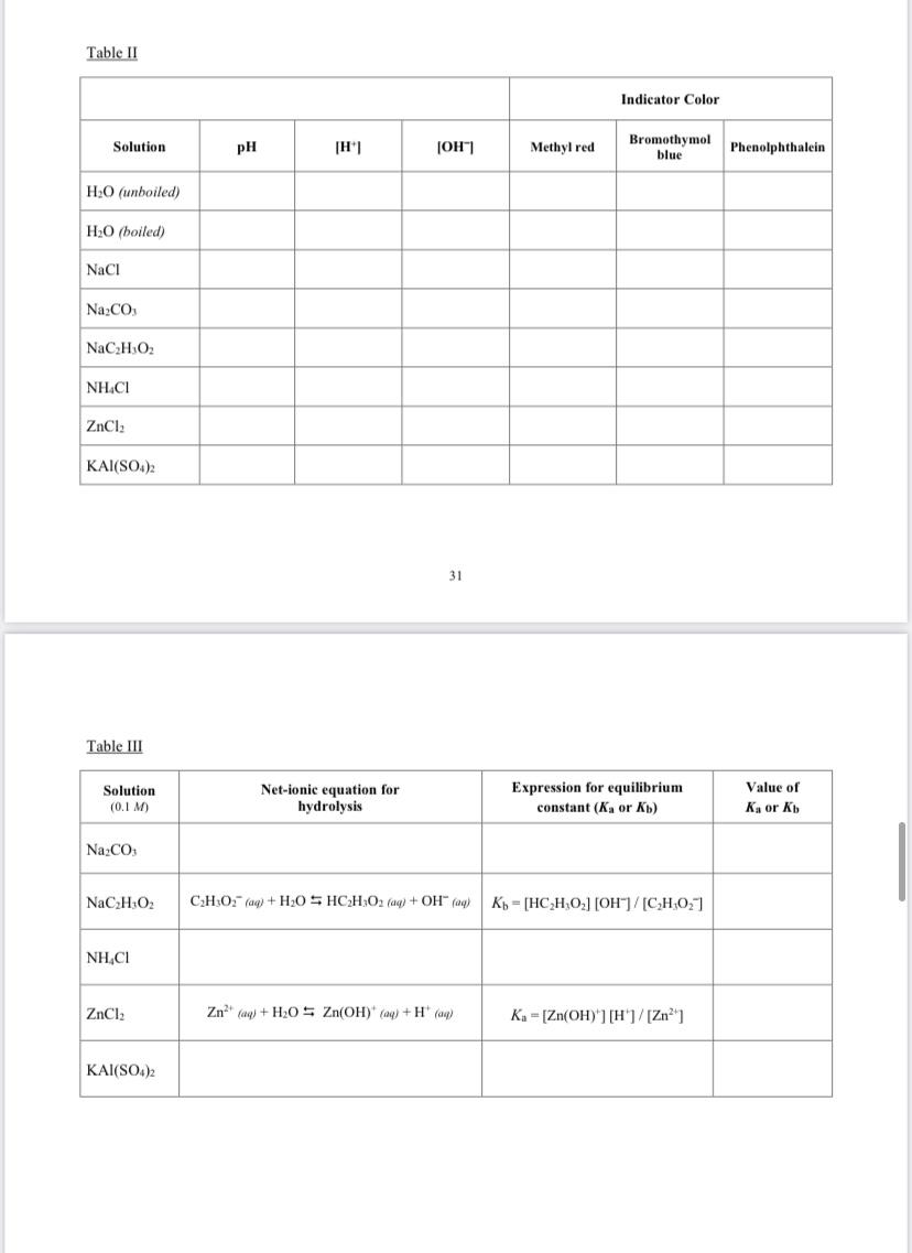 Questions On Salt Hydrolysis