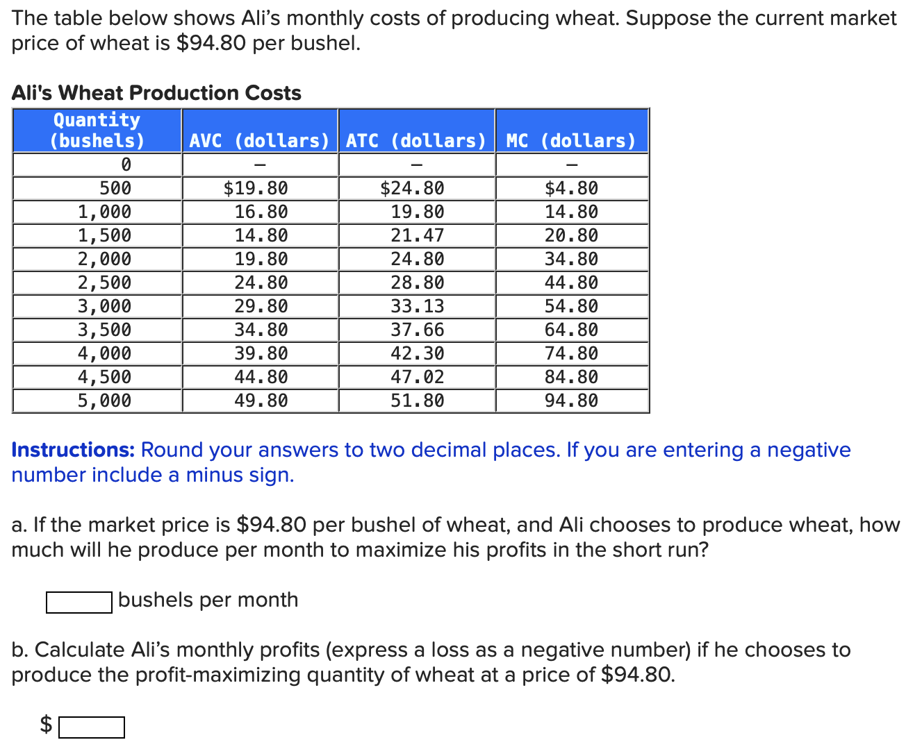 The Table Below Shows Ali S Monthly Costs Of Chegg