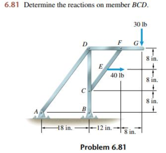 Solved Determine The Reactions On Member Bcd Lb Chegg