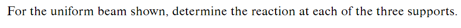 Solved For The Uniform Beam Shown Determine The Reaction At Chegg