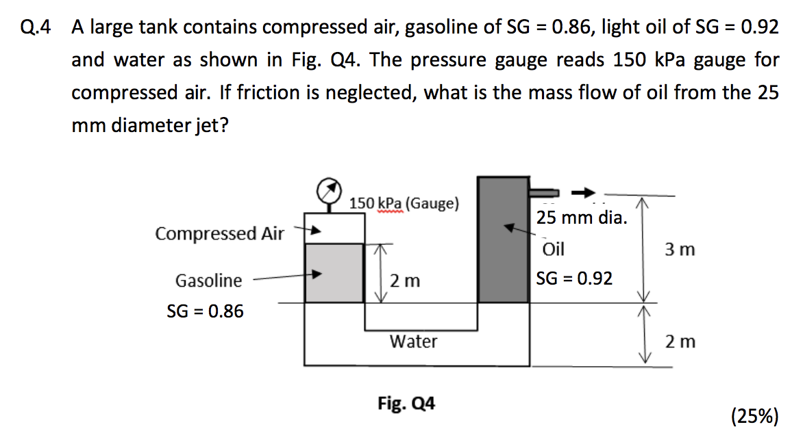 Solved Q A Large Tank Contains Compressed Air Gasoline Of Chegg