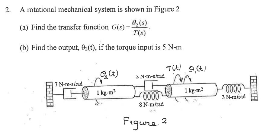 Solved A Rotational Mechanical System Is Shown In Figure 2 Chegg