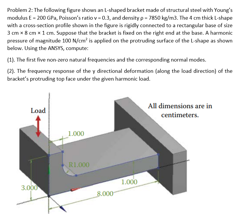 Solved Problem The Following Figure Shows An L Shaped Chegg