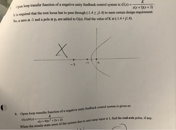 Solved Open Loop Transfer Function Of A Negative Unity Chegg