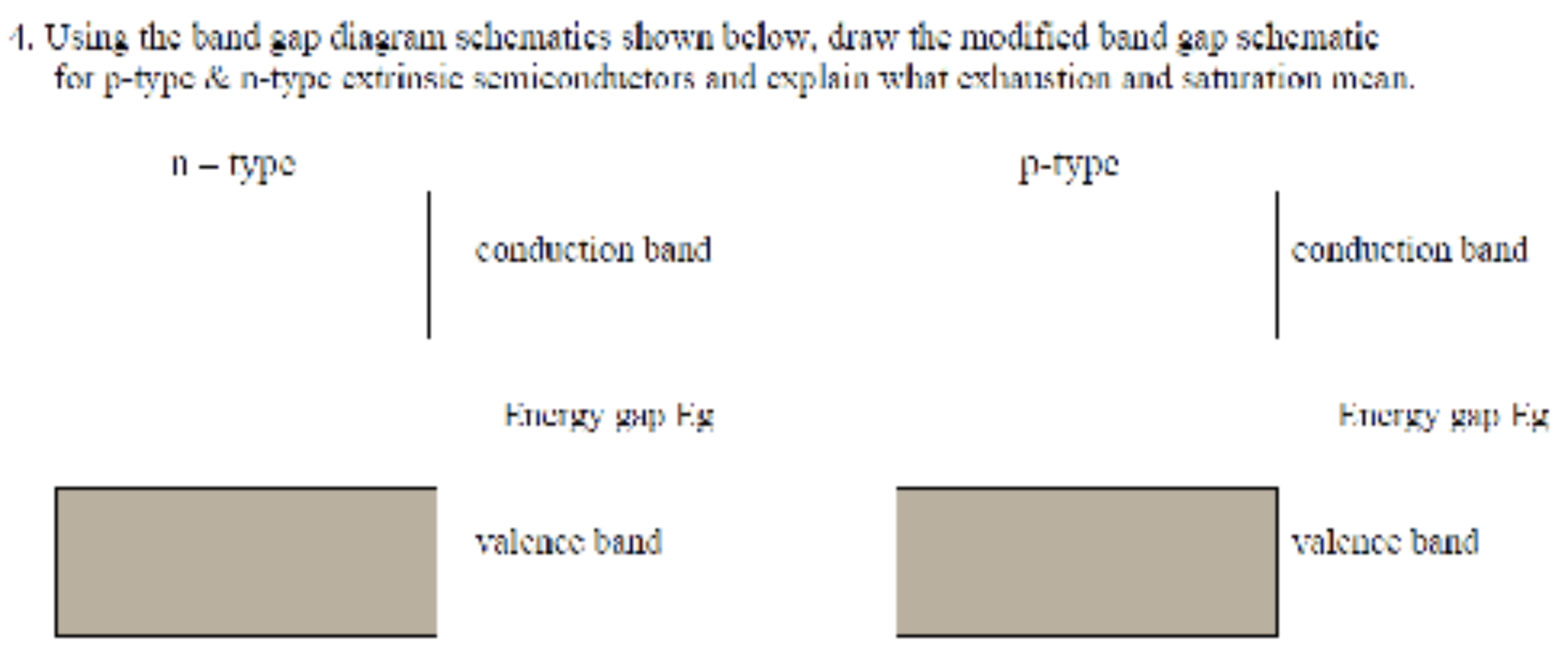 Solved Using The Band Gap Diagram Schematics Shown Chegg