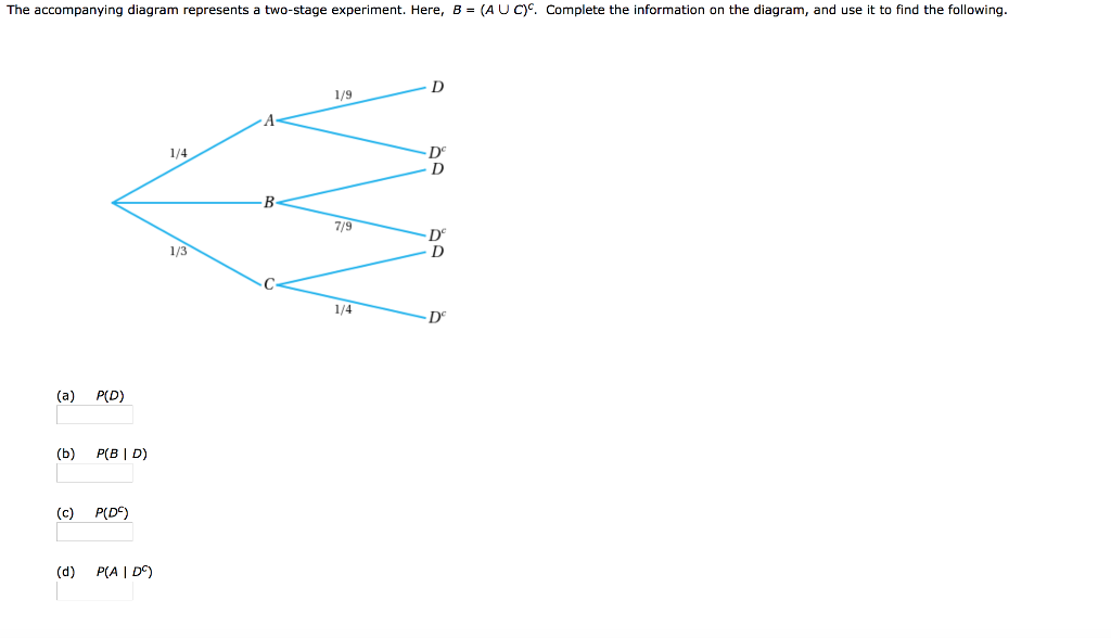 Solved The Accompanying Diagram Represents A Two Stage Chegg