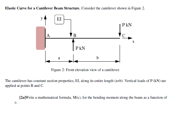 Solved Elastic Curve For A Cantilever Beam Structure Chegg