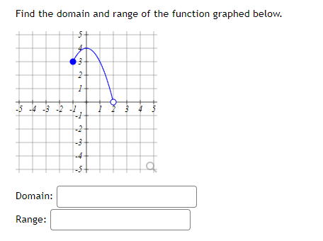 Solved Finding The Domain And Range Of A Graph Determine The Chegg