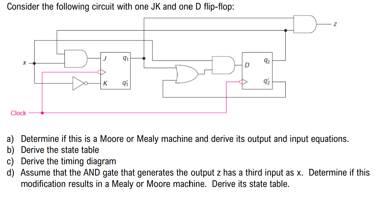 Solved Consider The Following Circuit With One Jk And One D Chegg