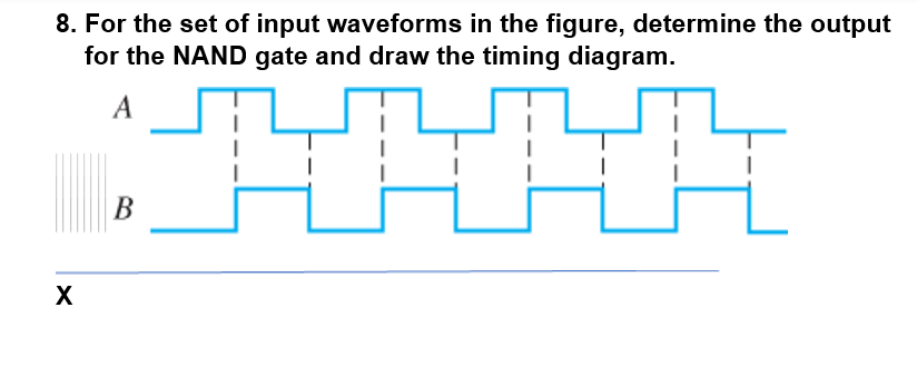 Solved Determine The Output For A Input Or Gate When